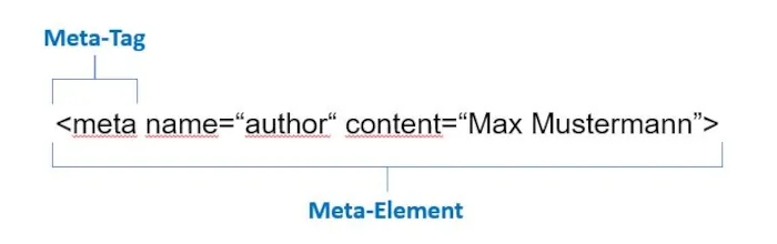 Meta Tag vs Meta Element
