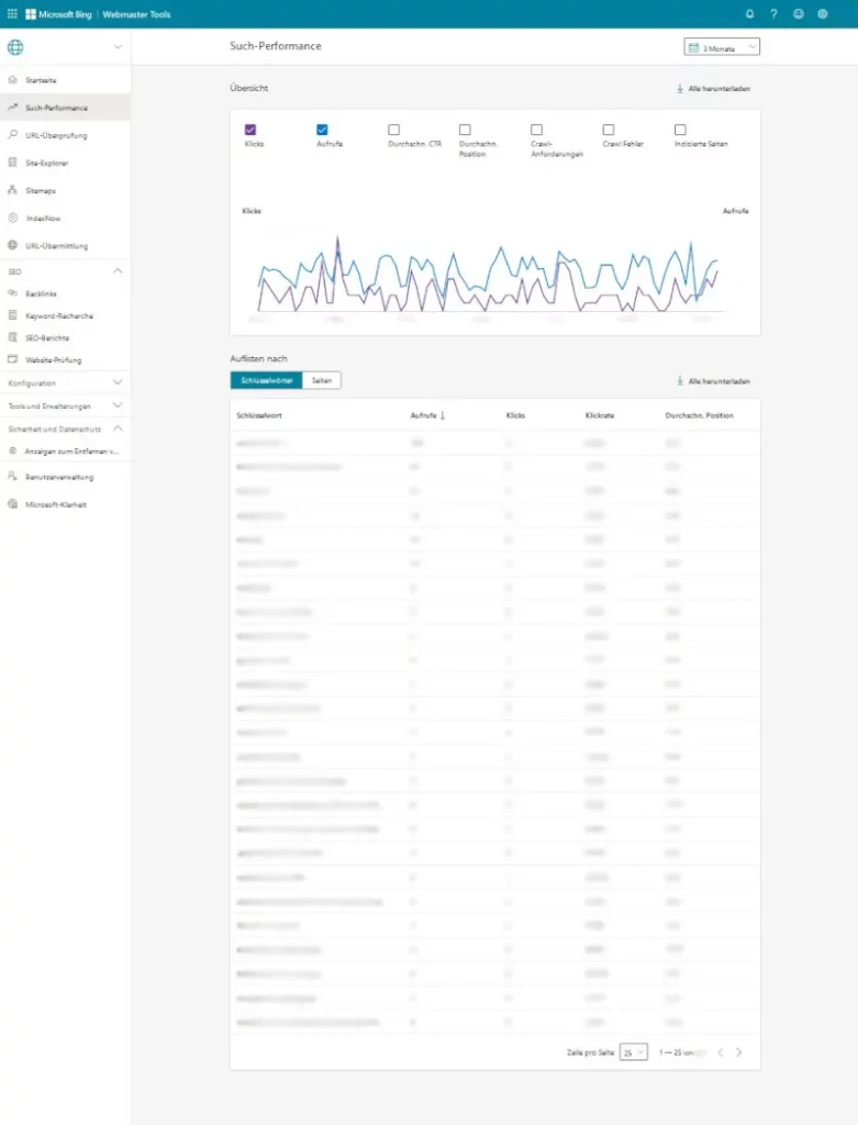 Bing Webmaster Tools Menuepunkt Performance