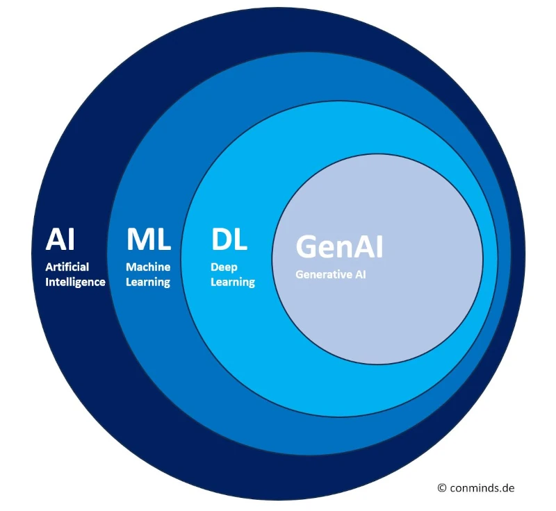 Beratung F r Generative KI Conminds Beratung F r Generative KI Conminds